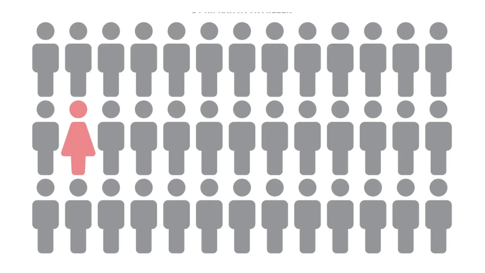 Tokenism: What’s in a Label?