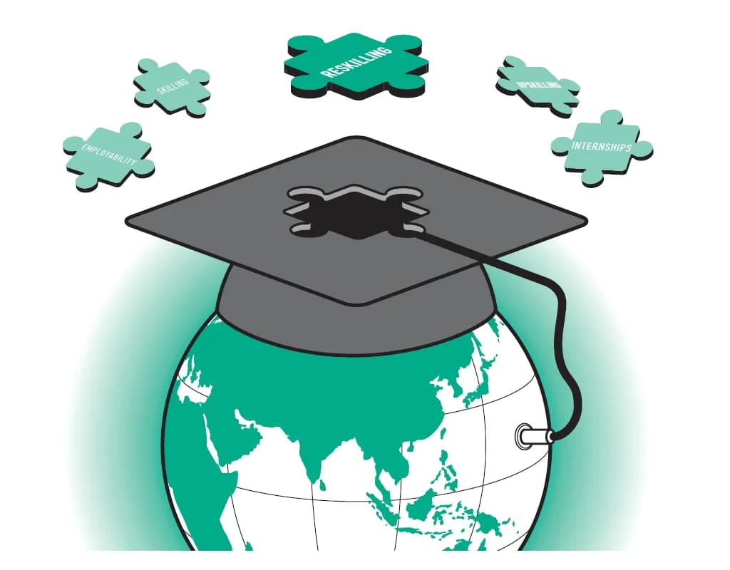 Graduates of Institutes of Higher Learning: Surviving the Future